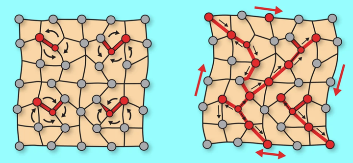 Illustration of a non-reciprocal active mechanical lattice