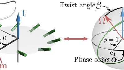 Flows of active liquid crystals featured image