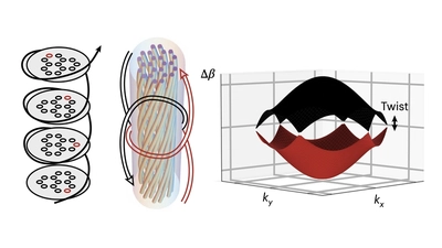 Topologically protected edge transport featured image